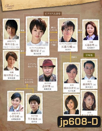 Antiquarian Bookshop Biblia's Case Files / Biblia Koshodou no Jiken Techou